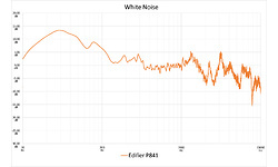 Edifier P841 Over-Ear Black