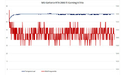 MSI GeForce RTX 2080 Ti Gaming X Trio 11GB
