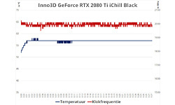 Inno3D GeForce RTX 2080 Ti iChill Black 11GB