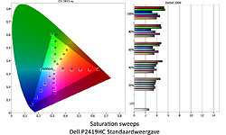 Dell P2419HC