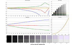 Xiaomi Mi A2 32GB Gold