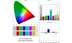 Xiaomi Mi A2 32GB Gold