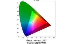 Iiyama XUB2495WSU