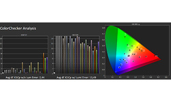 Samsung 75Q900R