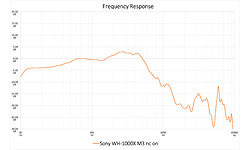 Sony WH-1000XM3 Black
