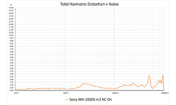 Sony WH-1000XM3 Black