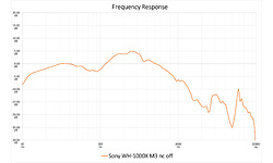 Sony WH-1000XM3 Black