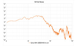 Sony WH-1000XM3 Black