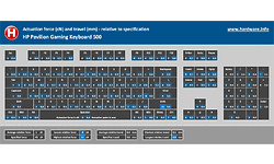 HP Pavilion Gaming Keyboard 500
