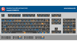 Leopold FC900R PD