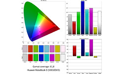 Huawei MateBook D (53010DVD)