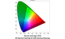 HP Pavilion Gaming 32 HDR