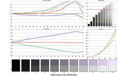 Wiko View 2 Go 32GB Grey