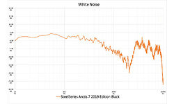 SteelSeries Arctis 7 2019 Edition Black