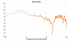 SteelSeries Arctis 5 2019 Edition Black