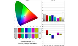 Samsung Galaxy A7 2018 Black