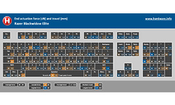 Razer BlackWidow Elite