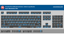 Razer BlackWidow Elite