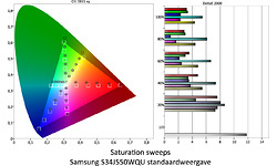 Samsung S34J550WQU