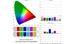 Microsoft Surface Pro 6 (LGN-00003)