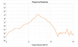 Cooler Master MH752
