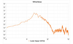Cooler Master MH752