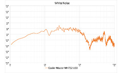 Cooler Master MH752