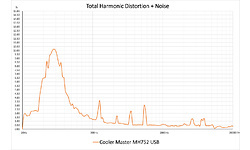 Cooler Master MH752