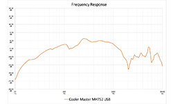 Cooler Master MH752