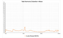 Cooler Master MH752