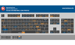 Corsair K70 RGB MK.2 Low Profile Rapidfire