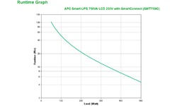 APC SMT750IC