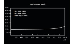 Be quiet! Pure Power 11 400W CM