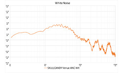 Skullcandy Venue ANC White