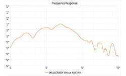 Skullcandy Venue ANC White
