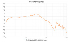 Teufel Audio Real Blue NC Black