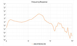 AKG N700NC