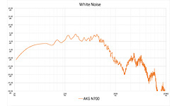 AKG N700NC