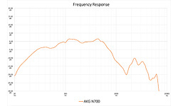 AKG N700NC