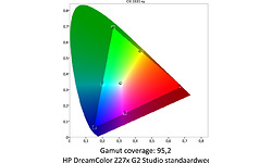HP DreamColor Z27x G2 Studio (2NJ08AT)