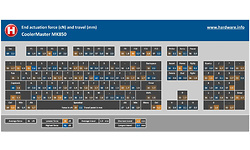 Cooler Master MK850