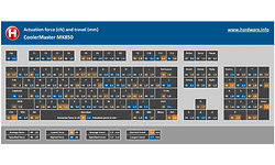 Cooler Master MK850