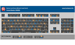 Cooler Master MK850