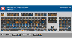 Ducky Shine 7