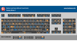 Ducky Shine 7