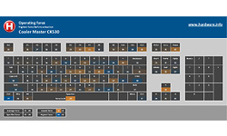 Cooler Master CK530 RGB Gateron-Red Black (US)