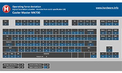 Cooler Master MK730 RGB Cherry MX-Red Black (US)