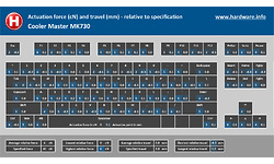 Cooler Master MK730 RGB Cherry MX-Red Black (US)