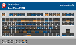 Cooler Master MK730 RGB Cherry MX-Red Black (US)