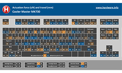 Cooler Master MK730 RGB Cherry MX-Red Black (US)